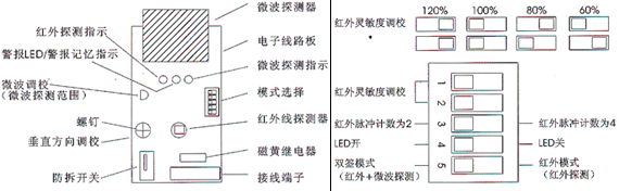 红外线检测器（防盗报警器/红外线报警器）XC-1M部件说明和模式选择