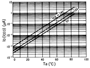 光电传感器（光学传感器）OJ-2109典型性能曲线ID(ICEO)-Ta