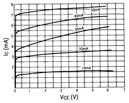 光电传感器（光学传感器）OJ-2109典型性能曲线IC-VCE