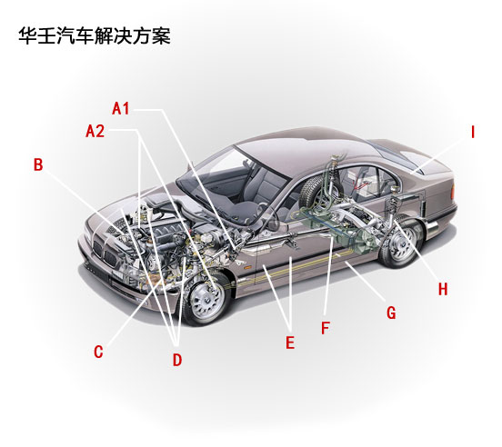 汽车传感器