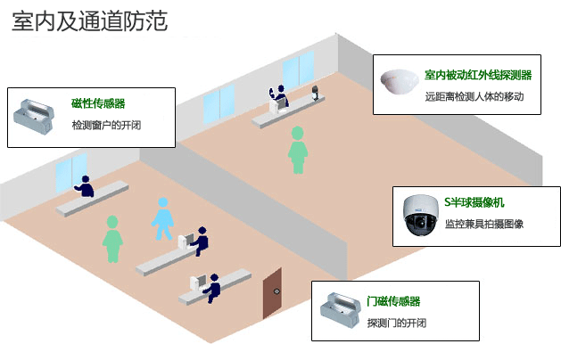 室内防盗报警