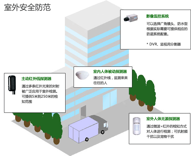 室外安全防范