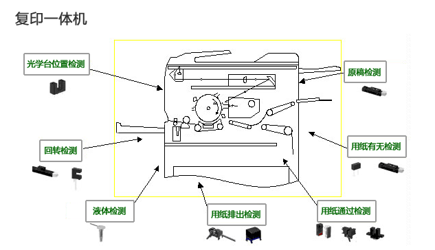 复印一体机传感器